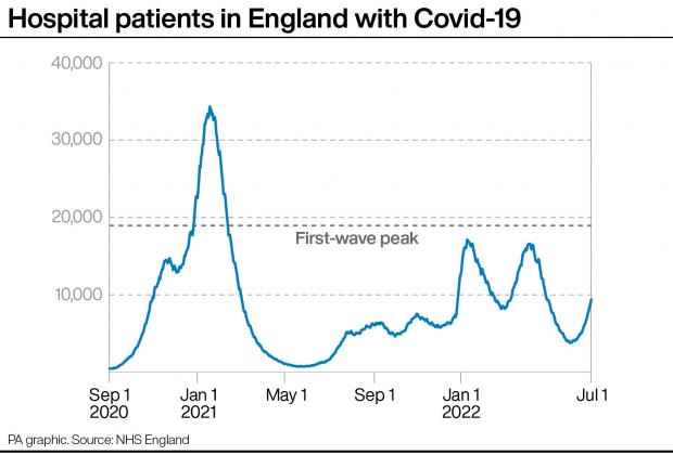 St Helens Star: People testing positive for Covid-19 in private households in the UK. Infographic: PA Graphics