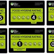 Food hygiene rating signs